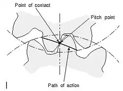 Path of action