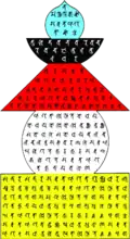 Casket Seal Dharani written on a five-wheel stupa, with colors representing the five elements