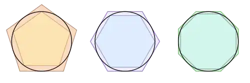 Diagram of a hexagon and pentagon circumscribed outside a circle