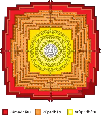 Borobudur ground plan taking the form of a Mandala
