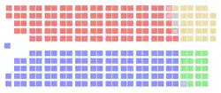 Red, representing the Liberals, and blue, representing the Tories, hold about equal sway on the diagram. The CCF and Social Credit are still much smaller.
