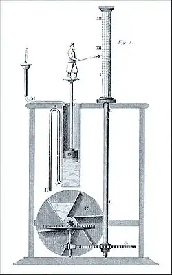 A water clock. A small human figurine holds a pointer to a cylinder marked by the hours. The cylinder is connected by gears to a water wheel driven by water that also floats, a part that supports the figurine.