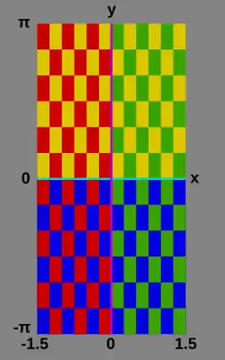 Checker board key: '"`UNIQ--postMath-00000092-QINU`"' '"`UNIQ--postMath-00000093-QINU`"' '"`UNIQ--postMath-00000094-QINU`"' '"`UNIQ--postMath-00000095-QINU`"'