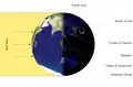 Illumination of Earth by Sun at the southern solstice
