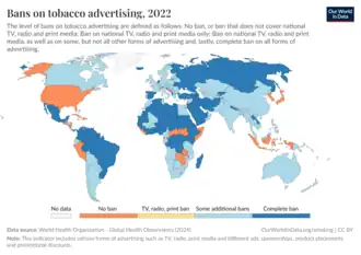 Types of bans on tobacco advertising, 2014[60]