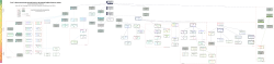Senses, uses and colloacations of fuck, its derived words, and compounds in the Oxford English Dictionary