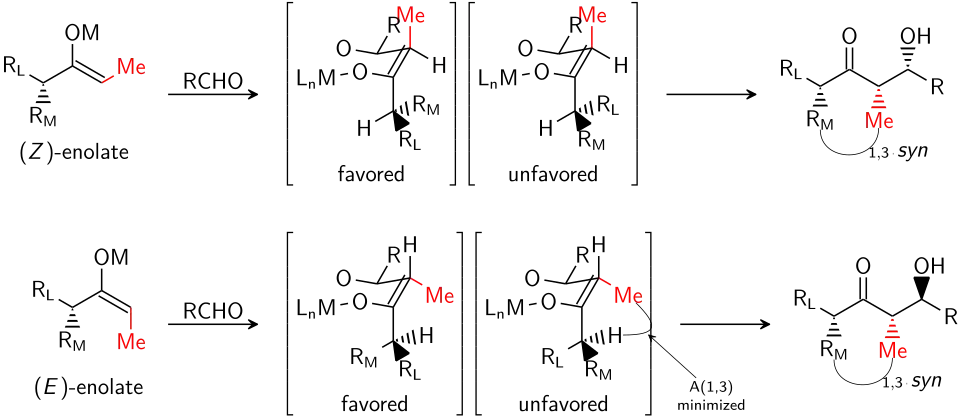 General model of the aldol reaction with enolate-based stereocontrol