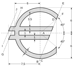 A technical drawing to specify the precise proportions of the reference euro sign