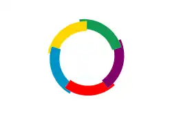 Flag of Organisation internationale de la Francophonie