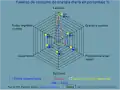 Radar chart