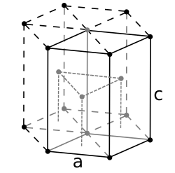 Hexagonal close packed crystal structure for holmium
