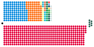 Composition diagram of the House of Commons