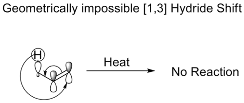 Impossible shift