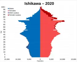 Ishikawa