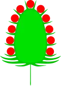 Head (round)