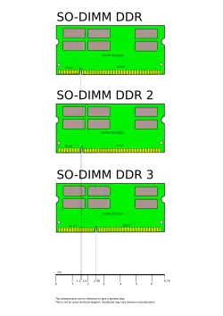 Three short green circuit boards, identical in size, but each with a notch in a different location