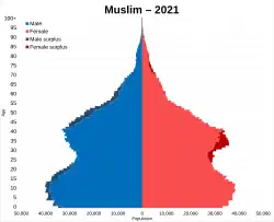 Muslim