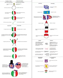 visual examples of what polandballs do include (eyes), and what they don't (mouths)