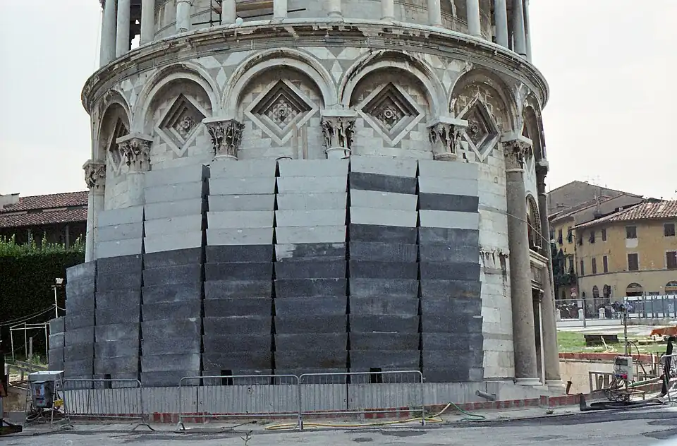 Temporary lead counterweights, 1998