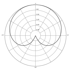 Cardioid