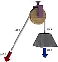 Fixed pulley