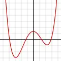 Polynomial of degree 4: f(x) = 1/14 (x + 4)(x + 1)(x − 1)(x − 3) + 0.5
