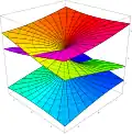 f(z) = '"`UNIQ--postMath-00000002-QINU`"'