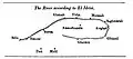 Map of the Senegal River according to al-Idrisi.