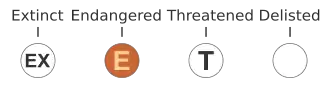 Endangered