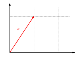 The function '"`UNIQ--postMath-00000047-QINU`"' with '"`UNIQ--postMath-00000048-QINU`"' is a linear map. This function scales the '"`UNIQ--postMath-00000049-QINU`"' component of a vector by the factor ⁠'"`UNIQ--postMath-0000004A-QINU`"'⁠.