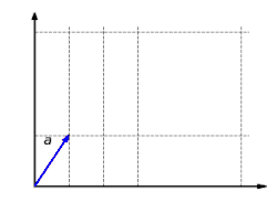 The function '"`UNIQ--postMath-0000004D-QINU`"' is homogeneous: It does not matter whether a vector is first scaled and then mapped or first mapped and then scaled: '"`UNIQ--postMath-0000004E-QINU`"'