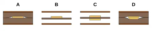 diagrams