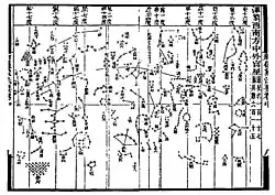 Su Song Star Map 1