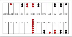 A depiction of a board game