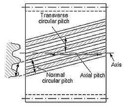 Tooth pitch