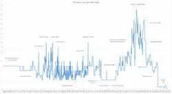 Interest rates, 1800–2020
