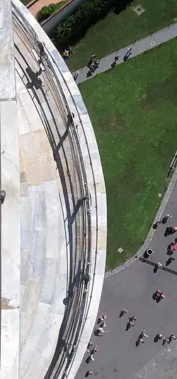 View, looking down from the top